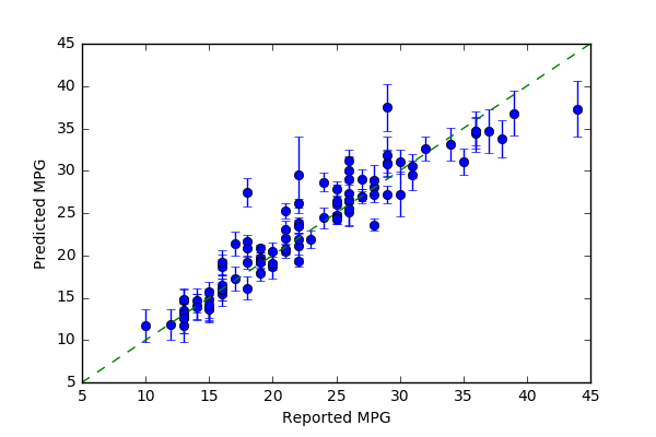 plot-mpg-variance