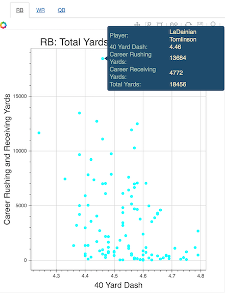 RB Plot Example