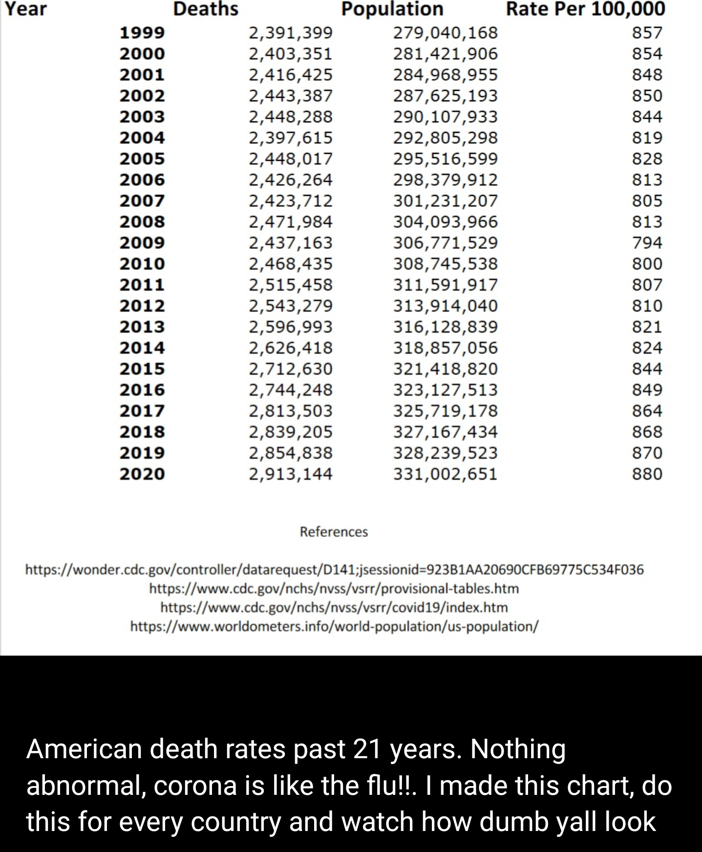 COVID-19 Mortality Data from Social Media